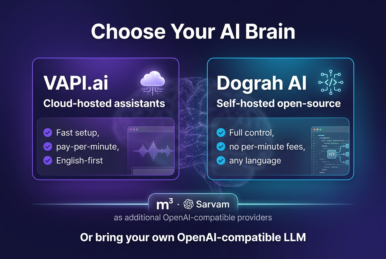VAPI vs Dograh AI comparison